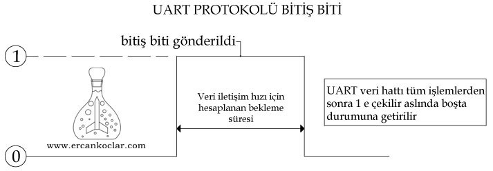 uart protocol